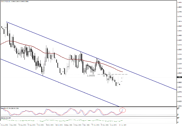 التحليل اليومي للعملات - الرسم البياني  لزوج الدولار الكندي مقابل الدولار